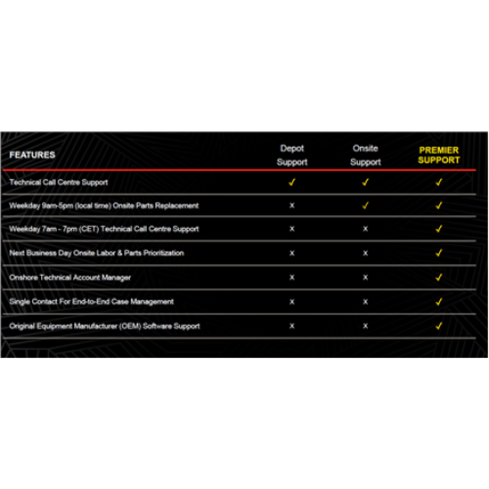 Lenovo Post Warranty 1Y Onsite