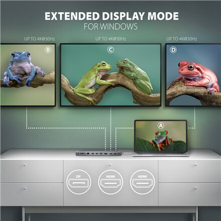 AXAGON USB-C 5Gbps TRIPLE 4K DISPLAY 11in1 Hub , HMC-4KX3