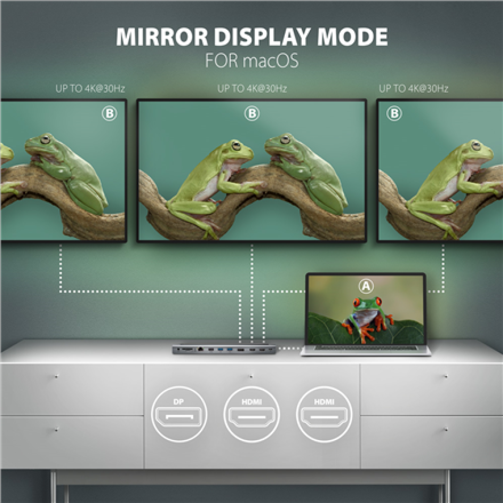 AXAGON USB-C 5Gbps TRIPLE 4K DISPLAY 11in1 Hub , HMC-4KX3