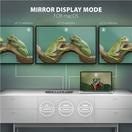 AXAGON USB-C 5Gbps TRIPLE 4K DISPLAY 11in1 Hub , HMC-4KX3