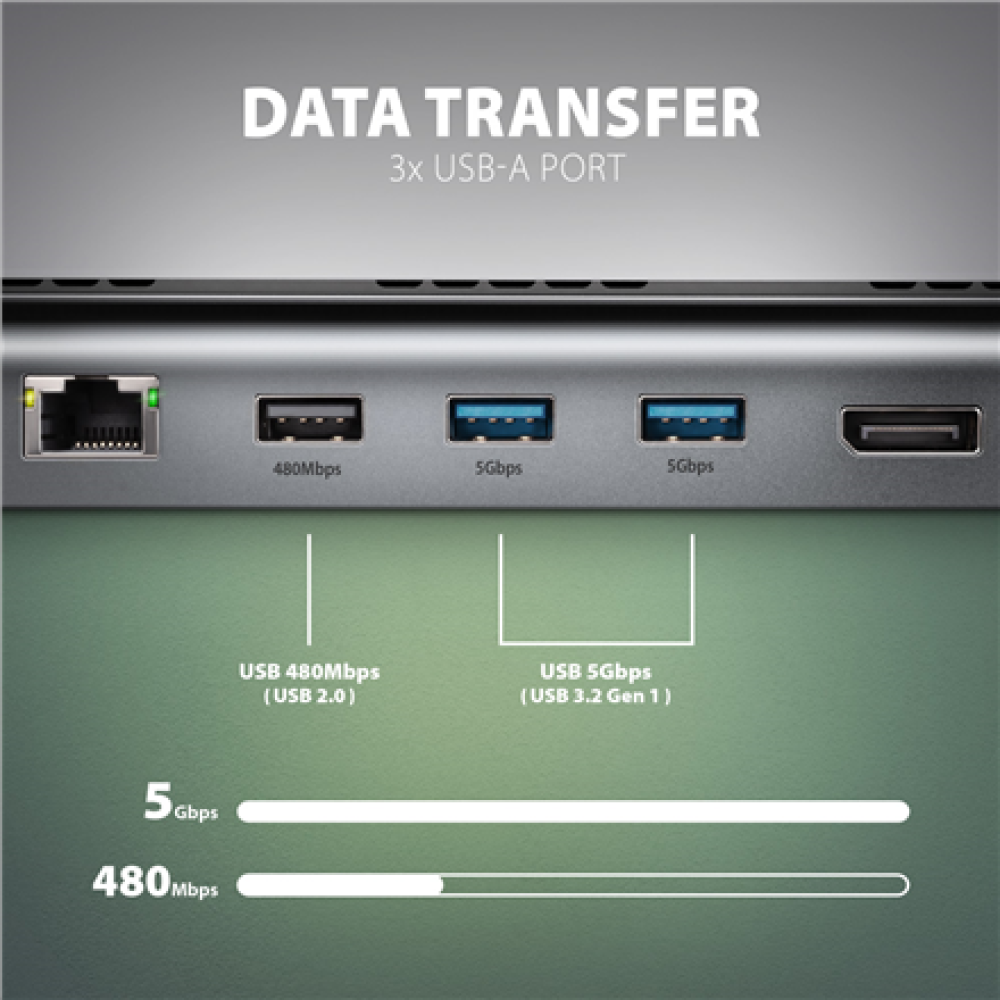 AXAGON USB-C 5Gbps TRIPLE 4K DISPLAY 11in1 Hub , HMC-4KX3