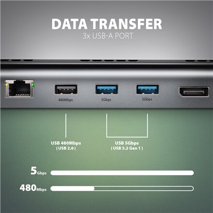 AXAGON USB-C 5Gbps TRIPLE 4K DISPLAY 11in1 Hub , HMC-4KX3