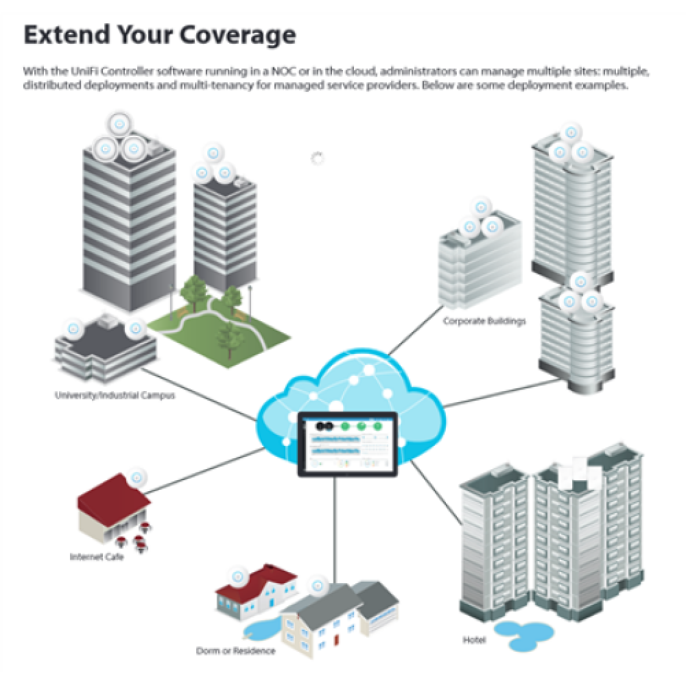 Ubiquiti UniFi UAP-AC-Lite-5 (5-Pack ) 867 Mbit/s, 10/100/1000 Mbit/s, Ethernet LAN (RJ-45) ports 1, MU-MiMO Yes, PoE in, 802.11 a/b/g/n/ac, (PoE injector not included)