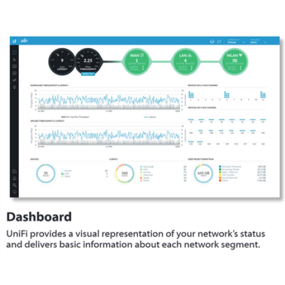 Ubiquiti UniFi UAP-AC-Lite-5 (5-Pack ) 867 Mbit/s, 10/100/1000 Mbit/s, Ethernet LAN (RJ-45) ports 1, MU-MiMO Yes, PoE in, 802.11 a/b/g/n/ac, (PoE injector not included)