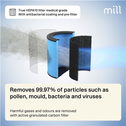 Mill , Silent Pro Air Purifier , APSILENT , Suitable for rooms up to 115 m² , 68.3 m³ , White/Black