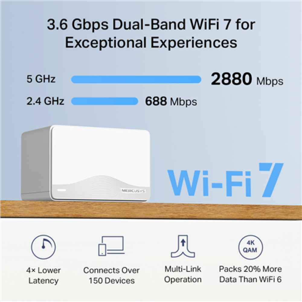 Mercusys BE3600 Whole Home Mesh Wi-Fi 7 System , Halo H25BE (2-pack) , 802.11ax , Ethernet LAN (RJ-45) ports 1 , Mesh Support Yes , MU-MiMO No , No mobile broadband