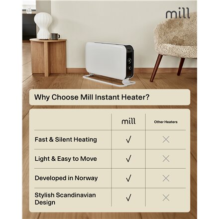 Mill , Heater , CO2200MECMAX , Convection Heater , 2200 W , Number of power levels 3 , Suitable for rooms up to 30 m² , White