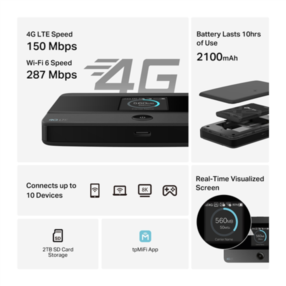 TP-LINK 4G LTE Mobile Wi-Fi , M7352 , 802.11ax , MU-MiMO No , no PoE , Antenna type Internal