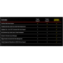 Lenovo , Warranty , 3Y Onsite (Upgrade from 1Y Depot) , Next Business Day (NBD) , 3 year(s) , On-site