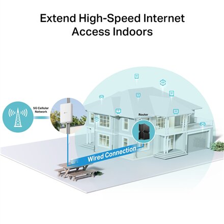 TP-LINK , 5G Outdoor Router , NE200-Outdoor , Mesh Support No , MU-MiMO No , 5G