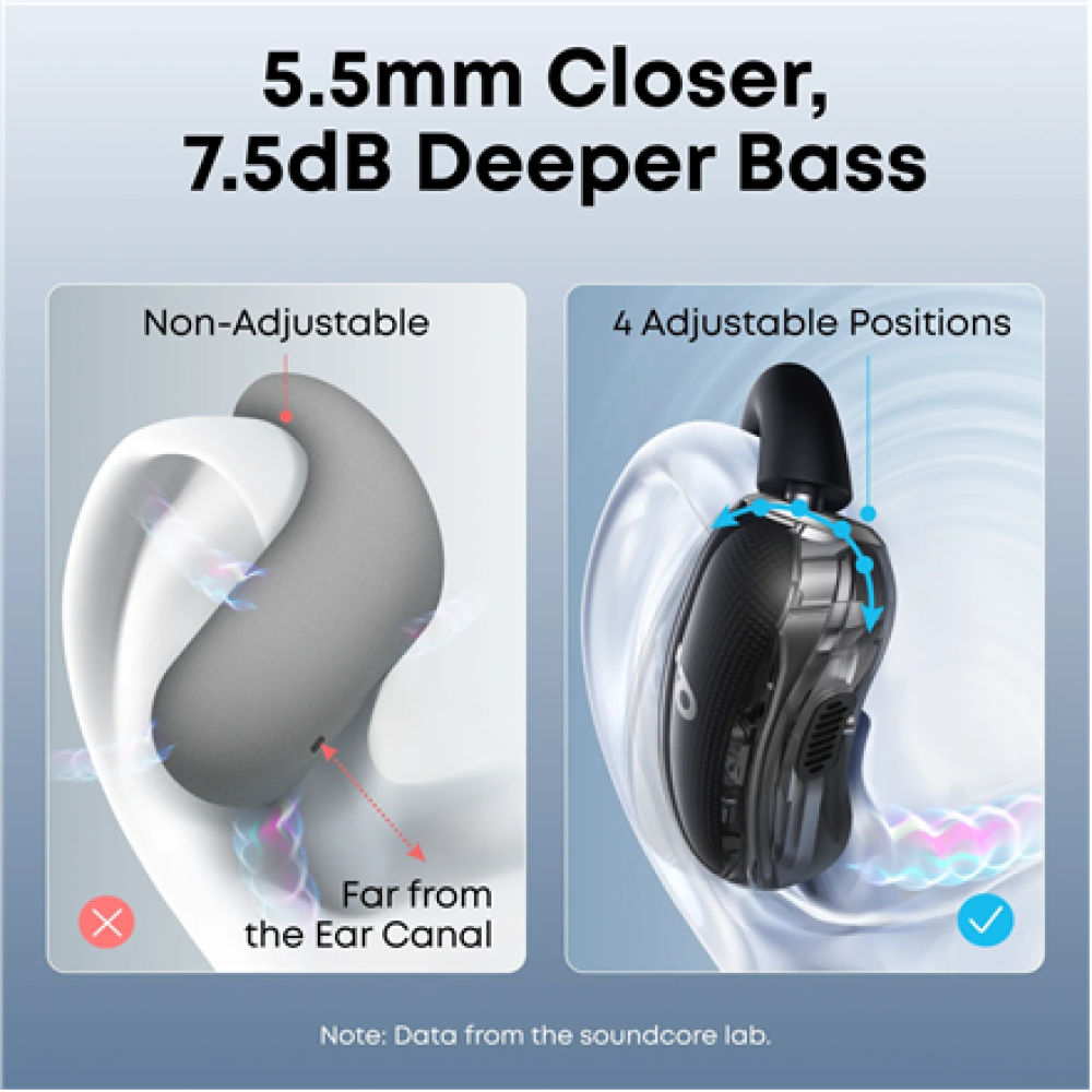 Anker Soundcore , Open-Ear Headphones, Comfortable Fit, Clear Sound, Lidless Case , V40i