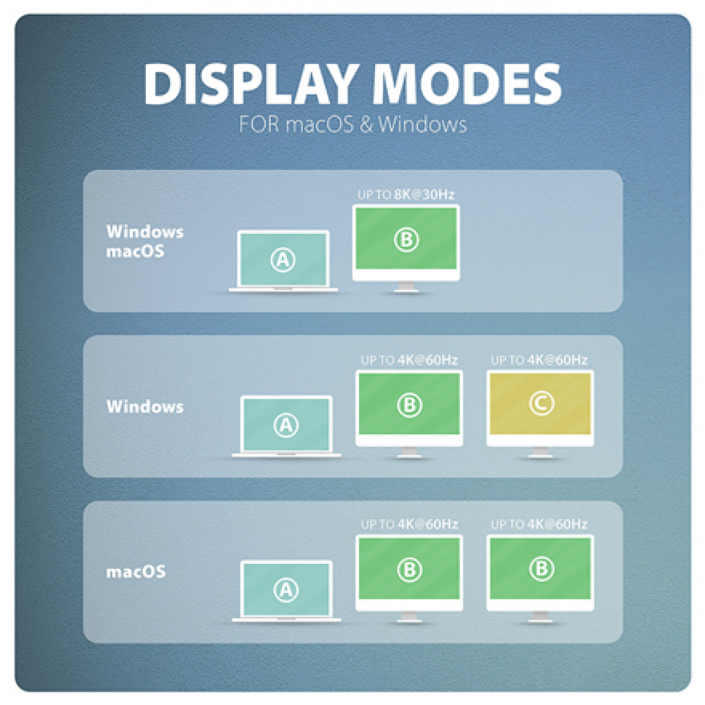 AXAGON USB-C 10Gbps DUAL 4K DISPLAY 7in1 hub , HMC-CUB83X2