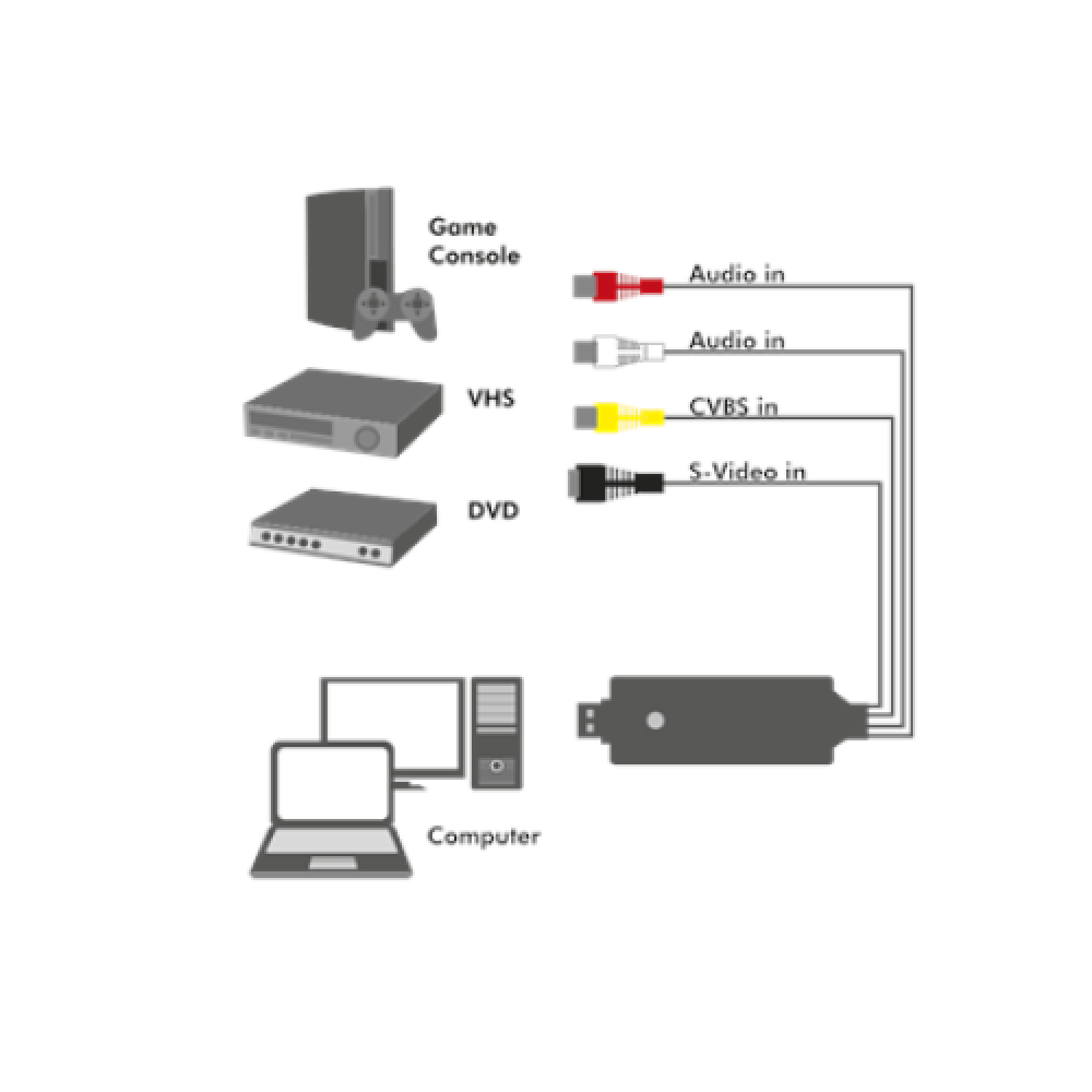 Logilink USB 2.0 A/V grabber, USB-A/M to 3x RCA + Mini-DIN 5/F, Windows 11 VG0030 3x RCA (female) USB-A, USB 2.0 (male)