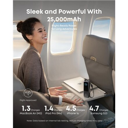 Anker Zolo Powerbank , A1695H11 , 25000 mAh , Built-In USB-C and Retractable Cable) , Grey