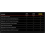 Lenovo , Warranty , 2Y Onsite (Upgrade from 1Y Depot) , Next Business Day (NBD) , 2 year(s) , Yes