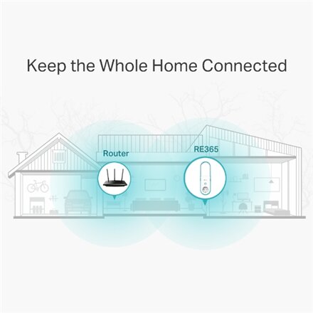TP-LINK , Extender , RE365 , 802.11ac , 2.4GHz/5GHz , 300+867 Mbit/s , 10/100 Mbit/s , Ethernet LAN (RJ-45) ports 1 , MU-MiMO No , no PoE , Antenna type 2xExternal