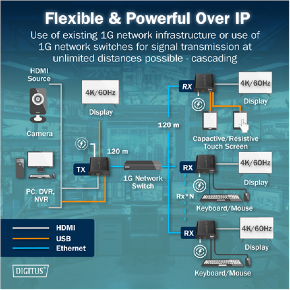 Digitus HDMI KVM IP Extender Set, 4K/60Hz , DS-55355