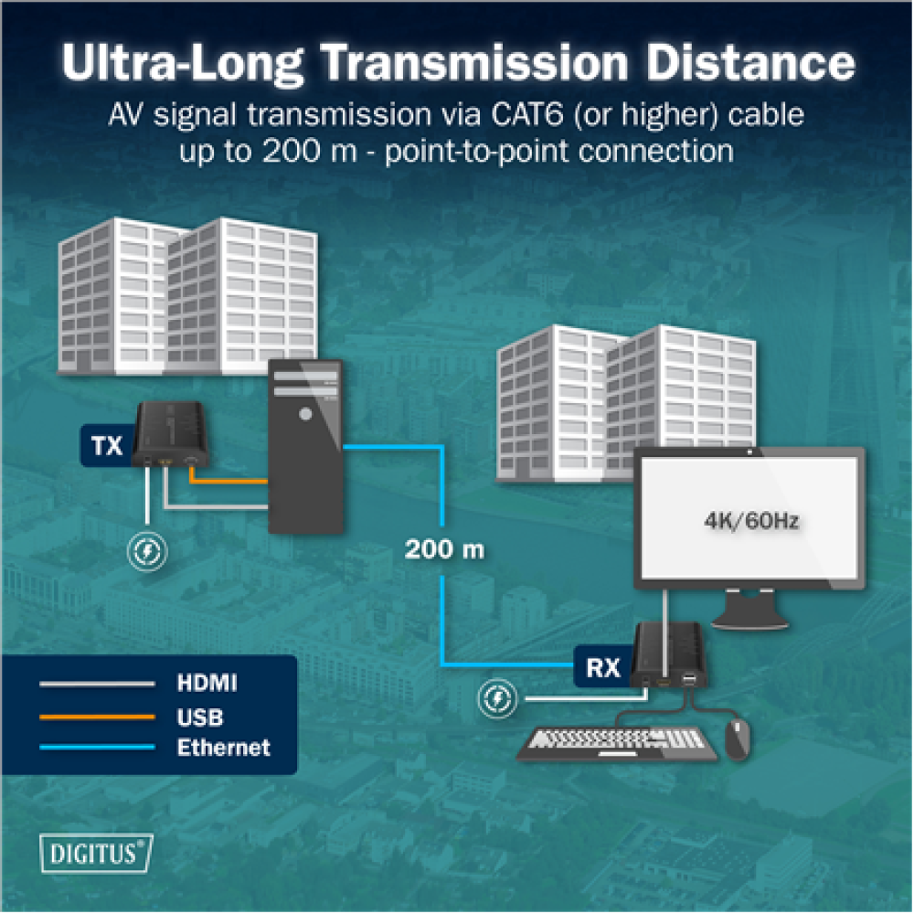 Digitus HDMI KVM IP Extender Set, 4K/60Hz , DS-55355