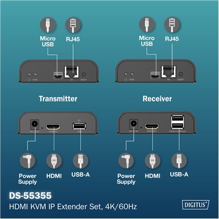 Digitus , HDMI KVM IP Extender Set, 4K/60Hz , DS-55355