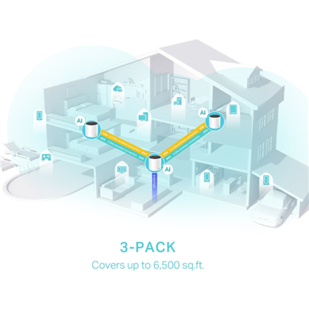 AX3000 Whole Home Mesh WiFi 6 System , Deco X55 (3-Pack) , 802.11ax , 2402 Mbit/s , Ethernet LAN (RJ-45) ports 1 , Mesh Support Yes , MU-MiMO Yes , No mobile broadband , Antenna type Internal