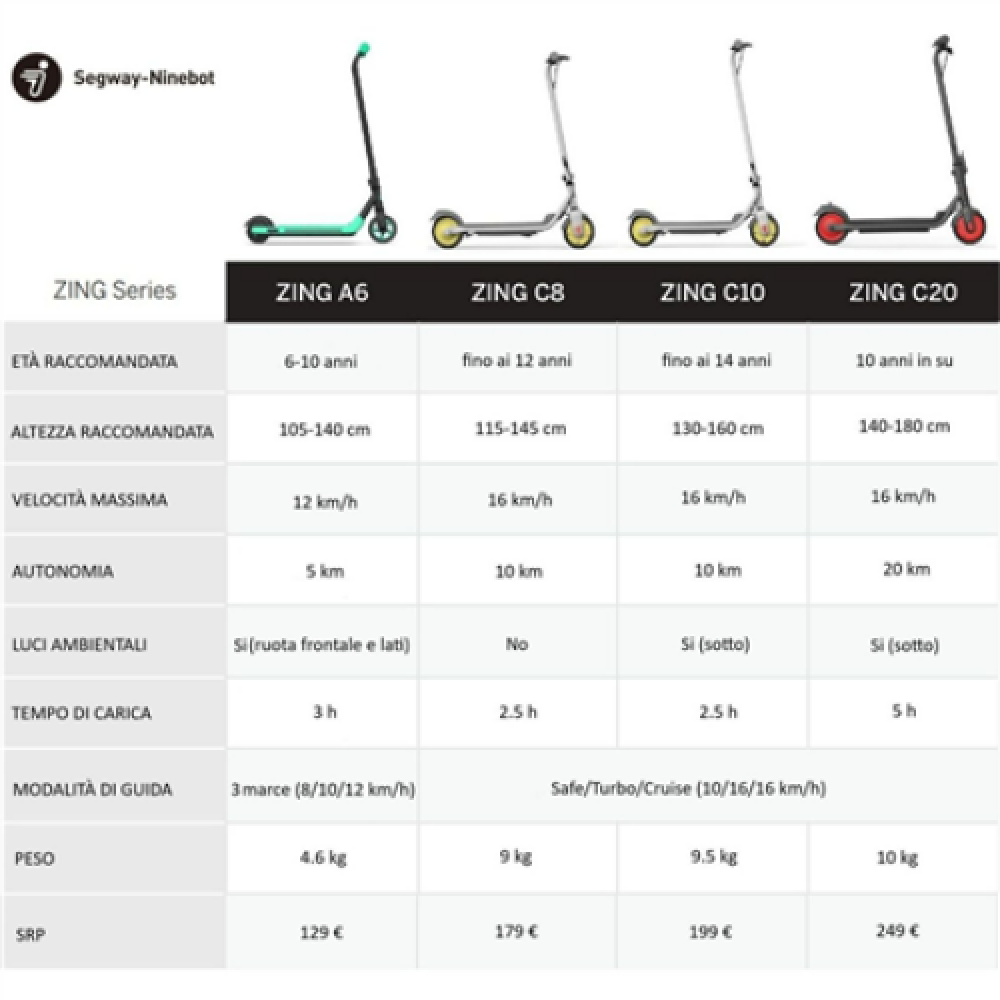 Segway , Ninebot eKickscooter ZING A6 , Up to 12 km/h , Black/Green