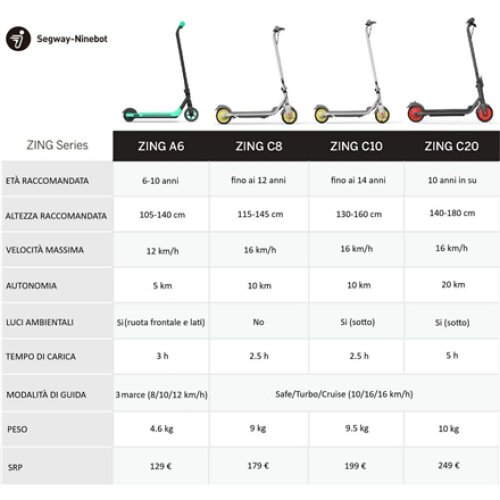 Segway , Ninebot eKickscooter ZING A6 , Up to 12 km/h , Black/Green