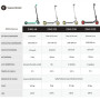 Segway , Ninebot eKickscooter ZING A6 , Up to 12 km/h , Black/Green