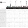 Segway , Ninebot eKickscooter ZING A6 , Up to 12 km/h , Black/Green