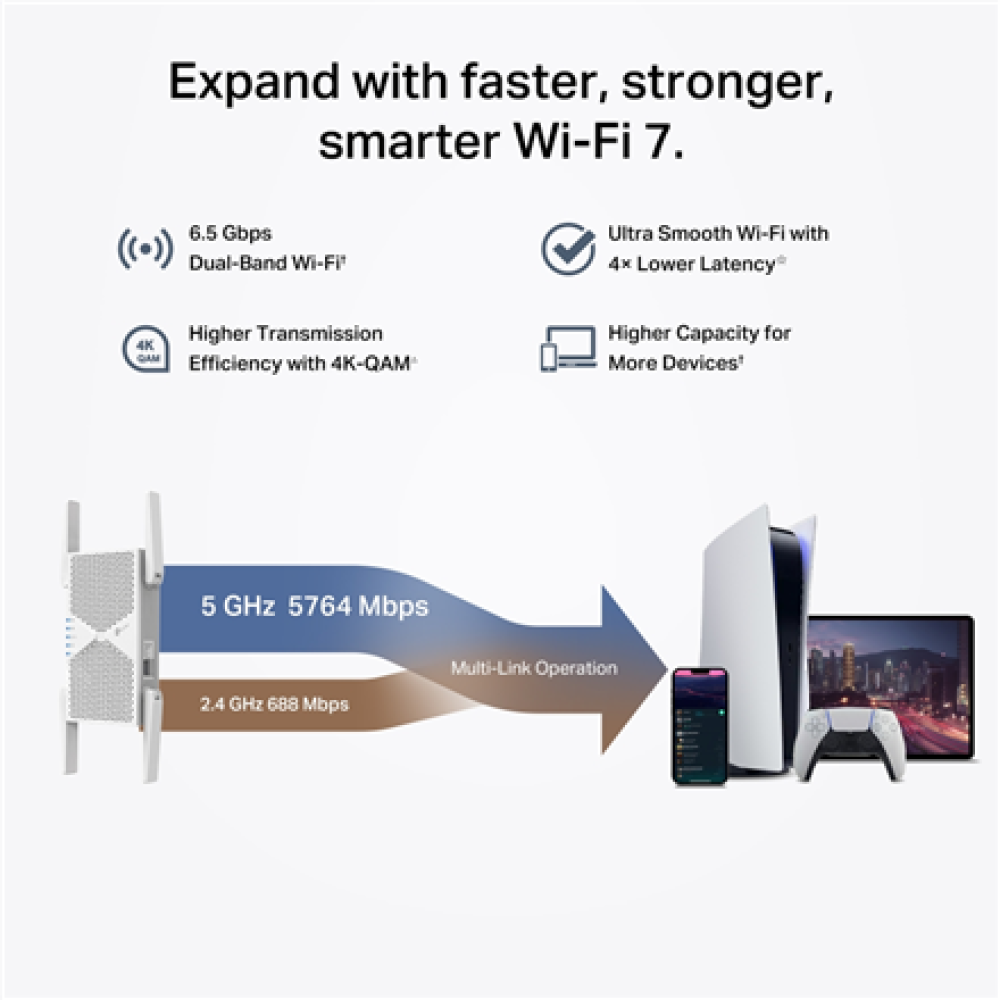 TP-LINK BE6500 Dual-Band Wi-Fi 7 Range Extender , RE405BE , 2.4 GHz, 5 GHz , 802.11ax , 688/5764 Mbit/s , Ethernet LAN (RJ-45) ports 1 , MU-MiMO No , no PoE