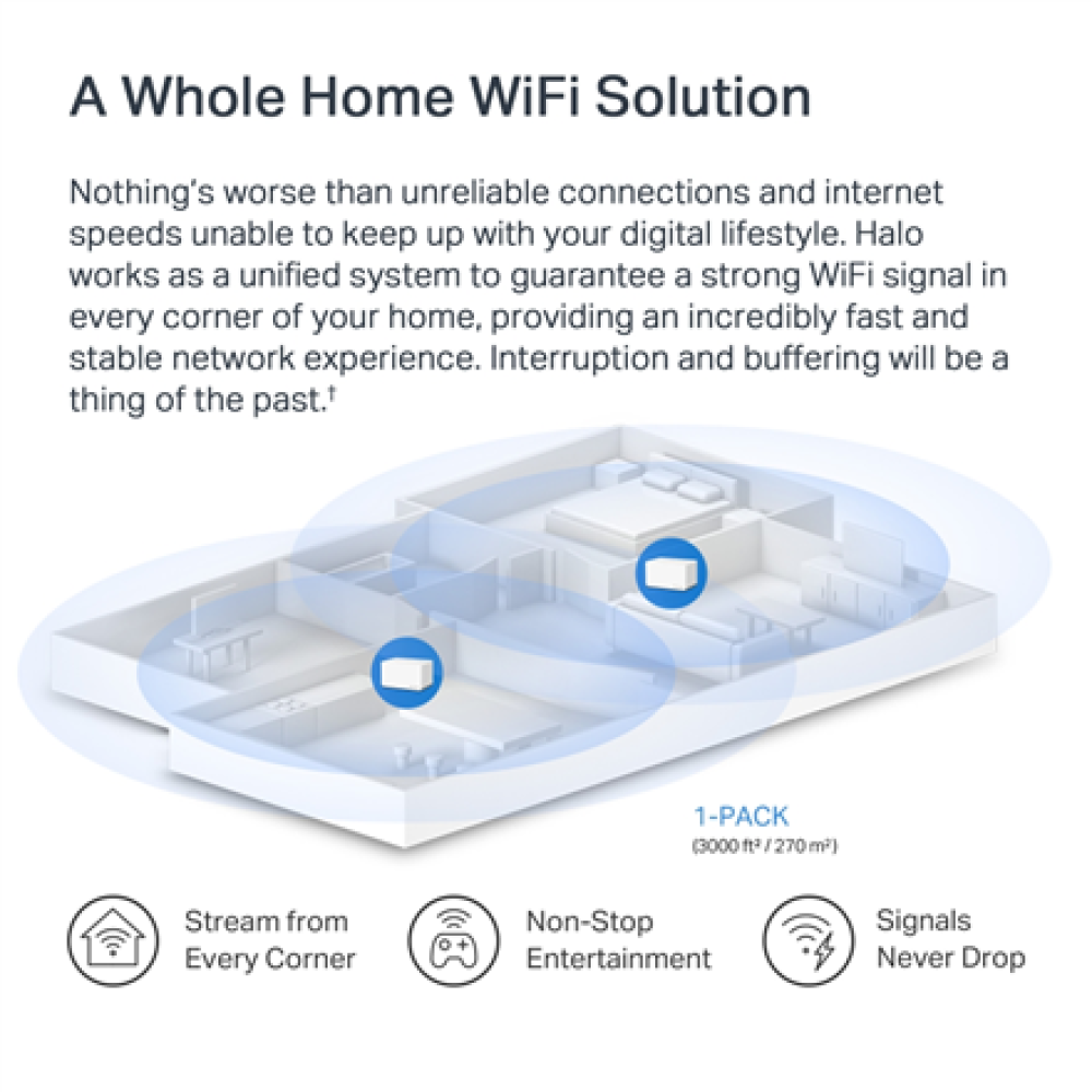 Mercusys AX3000 Whole Home Mesh WiFi 6 System , Halo H80X (1-pack) , 802.11ax , Ethernet LAN (RJ-45) ports 3 , Mesh Support Yes , MU-MiMO No , No mobile broadband