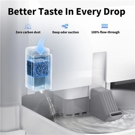PETKIT Fountain Cube for Eversweet Ultra, 3 pcs , P41171