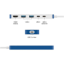 Hyper HyperDrive Flex 5 Port USB-C Hub , HD4101BUGL , HDMI ports quantity 1