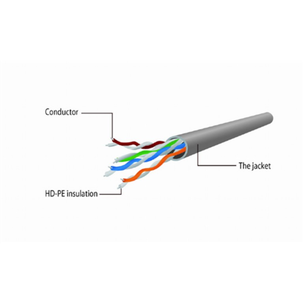 Cablexpert , CAT5e UTP Patch cord, 1m , PP12-1M/G