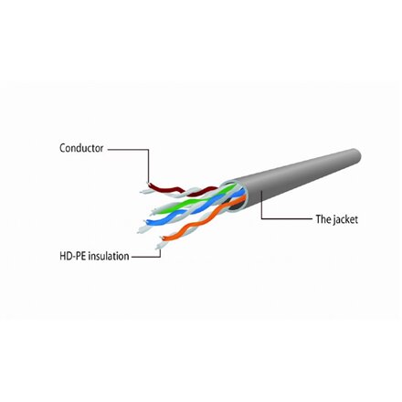 Cablexpert , CAT5e UTP Patch cord, 1m , PP12-1M/G