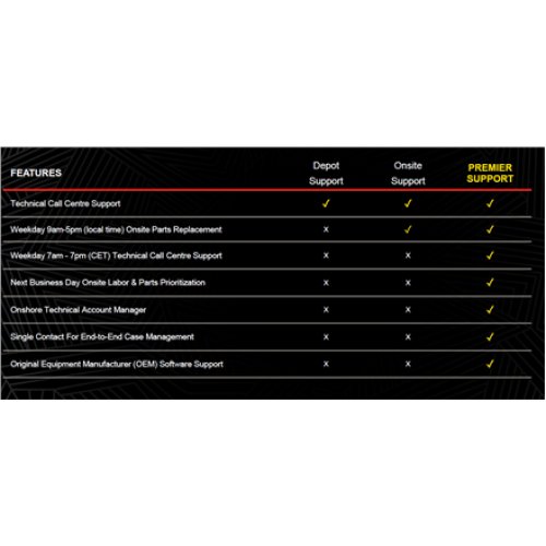 Lenovo , Warranty , 4Y Depot (Upgrade from 3Y Depot) , 4 year(s) , Yes