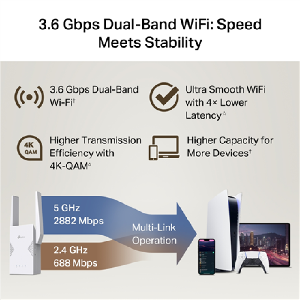 TP-LINK BE3600 Dual-Band Wi-Fi 7 Range Extender , RE225BE , 802.11ax , 2882/688 Mbit/s , Ethernet LAN (RJ-45) ports 1 , MU-MiMO No , no PoE , Antenna type External