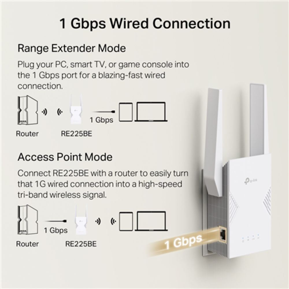 TP-LINK BE3600 Dual-Band Wi-Fi 7 Range Extender , RE225BE , 802.11ax , 2882/688 Mbit/s , Ethernet LAN (RJ-45) ports 1 , MU-MiMO No , no PoE , Antenna type External