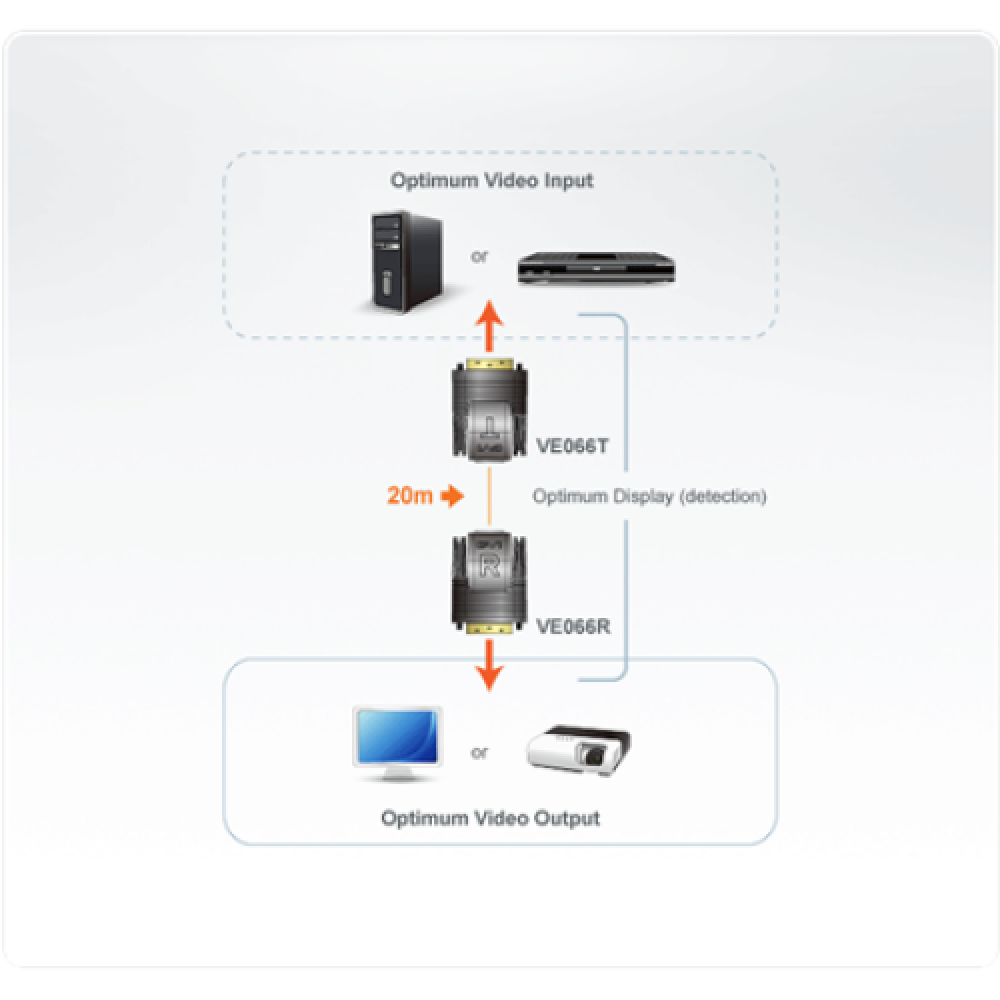 Aten Mini DVI Cat 5 Extender (1920 x 1200@15m) Aten , Extender , Mini Cat 5 DVI Extender