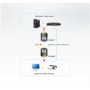 Aten Mini DVI Cat 5 Extender (1920 x 1200@15m) Aten , Extender , Mini Cat 5 DVI Extender