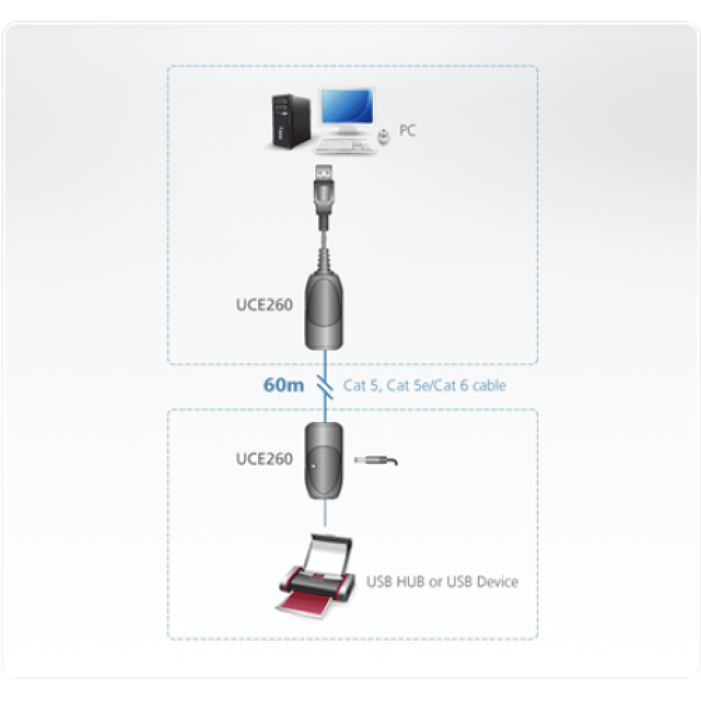 Aten USB 2.0 Cat 5 Extender (up to 60m) , Aten , USB 2.0 Cat 5 Extender (up to 60m)
