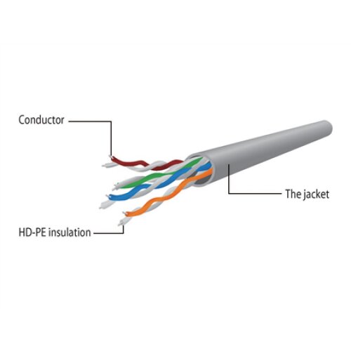 Cablexpert , Patch cord , UTP , Black RJ45 , RJ45