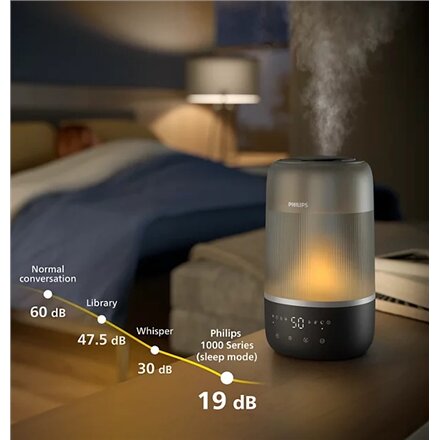 Philips , Humidifier , HU1510/03 Series 1000 , 19.6 W , Water tank capacity 3 L , Suitable for rooms up to 41 m² , Ultrasonic , Humidification capacity 275 ml/hr , Grey/Silver