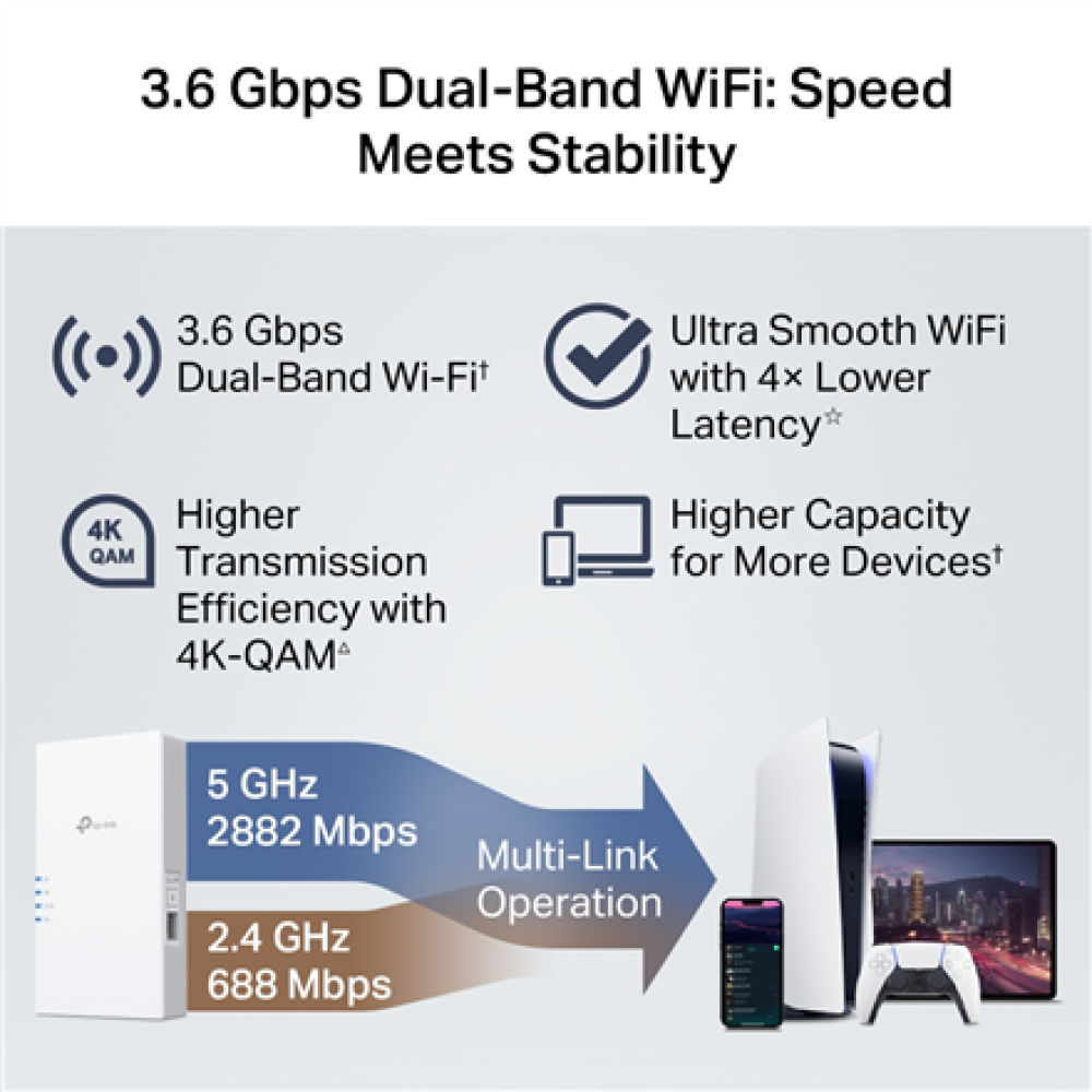TP-LINK BE3600 Dual-Band Wi-Fi 7 Range Extender , RE220BE , 802.11ax , 1000 Mbit/s , Ethernet LAN (RJ-45) ports 1 , MU-MiMO No , no PoE , Antenna type 2x External
