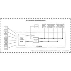 Mikrotik Wired Ethernet Router RB760iGS, hEX S, Dual Core 880MHz CPU, 256MB RAM, 16 MB (MicroSD), 5xGigabit LAN, 1xSFP, USB, IPsec hardware encryption support and The Dude server package, PCB temperature and Voltage Monitor, Beeper, RouterOS L4 , Entherne