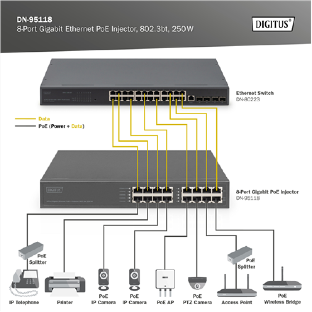 8-Port Gigabit Ethernet PoE Injector, 802.3bt, 250 W , DN-95118