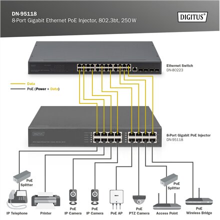 Digitus , 8-Port Gigabit Ethernet PoE Injector, 802.3bt, 250 W , DN-95118