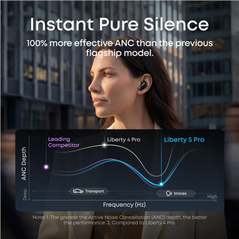 Anker Soundcore Liberty 5 Pro , Earbuds , In-Ear , Microphone , Midnight Black , Noise reduction , Wireless