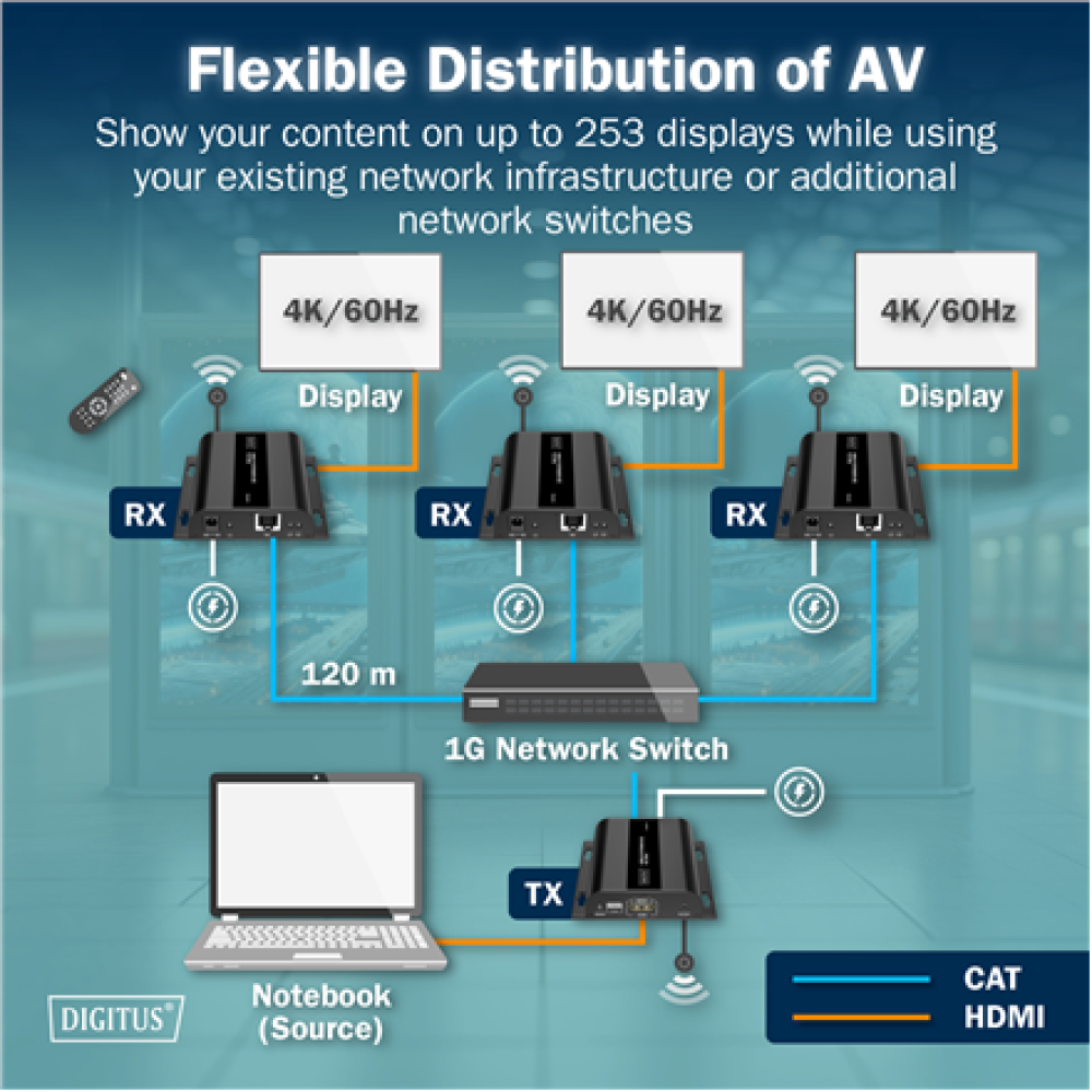 Digitus HDMI IP Extender Set, 4K/60Hz , DS-55351