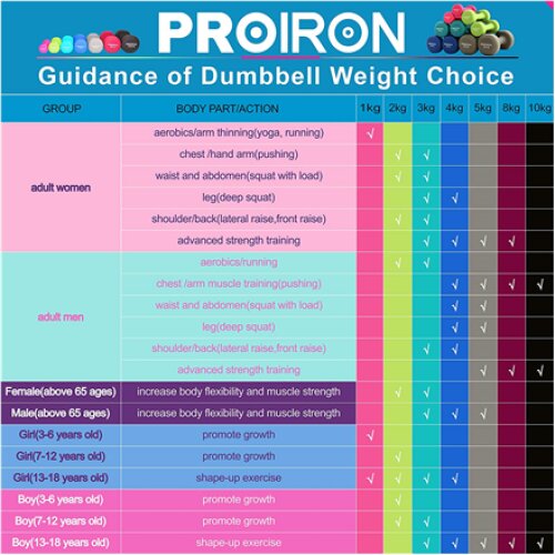 PROIRON PRKNED10K Dumbbell Weight Set, 2 pcs, 10 kg, Black, Neoprene