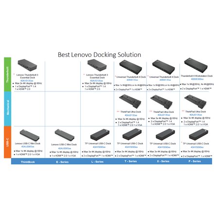 Lenovo , ThinkPad Universal USB-C Dock - EU , Docking station , Ethernet LAN (RJ-45) ports 1 , VGA (D-Sub) ports quantity 1 , DisplayPorts quantity 2 , USB 3.0 (3.1 Gen 1) Type-C ports quantity 1 , USB 3.0 (3.1 Gen 1) ports quantity 3 , USB 2.0 ports quan